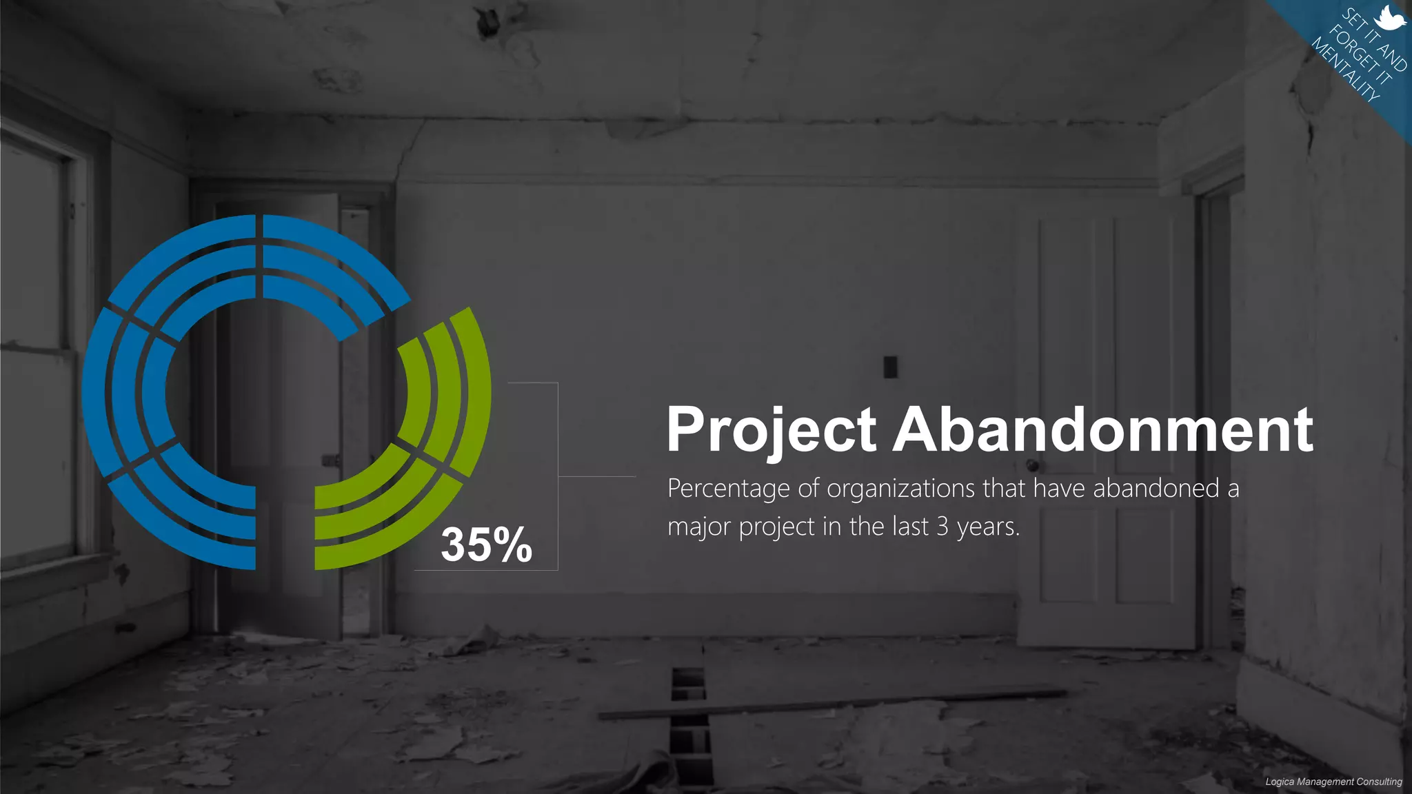 Logica Management Consulting
35%
Project Abandonment
Percentage of organizations that have abandoned a
major project in the last 3 years.
 
