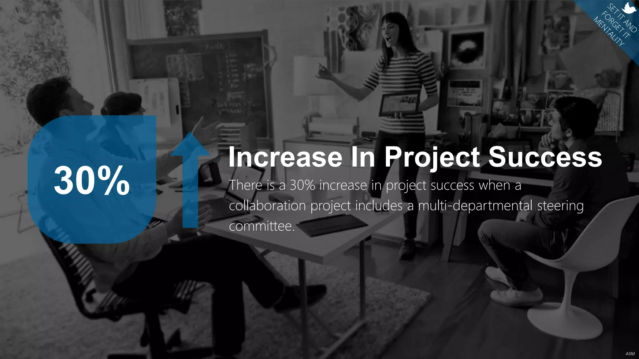 30%
Increase In Project Success
There is a 30% increase in project success when a
collaboration project includes a multi-departmental steering
committee.
AIIM
 