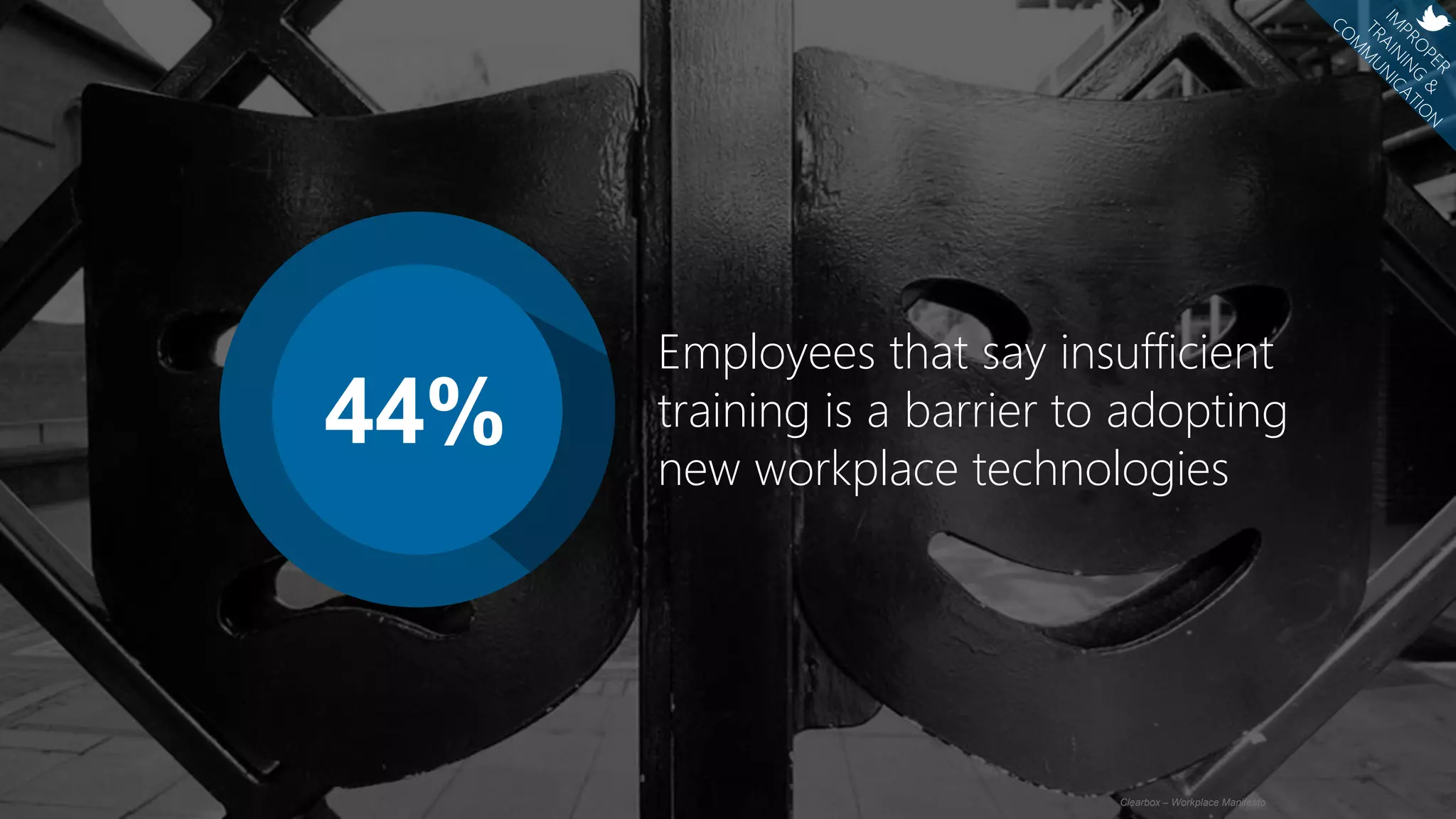 Clearbox – Workplace Manifesto
44%
Employees that say insufficient
training is a barrier to adopting
new workplace technologies
 