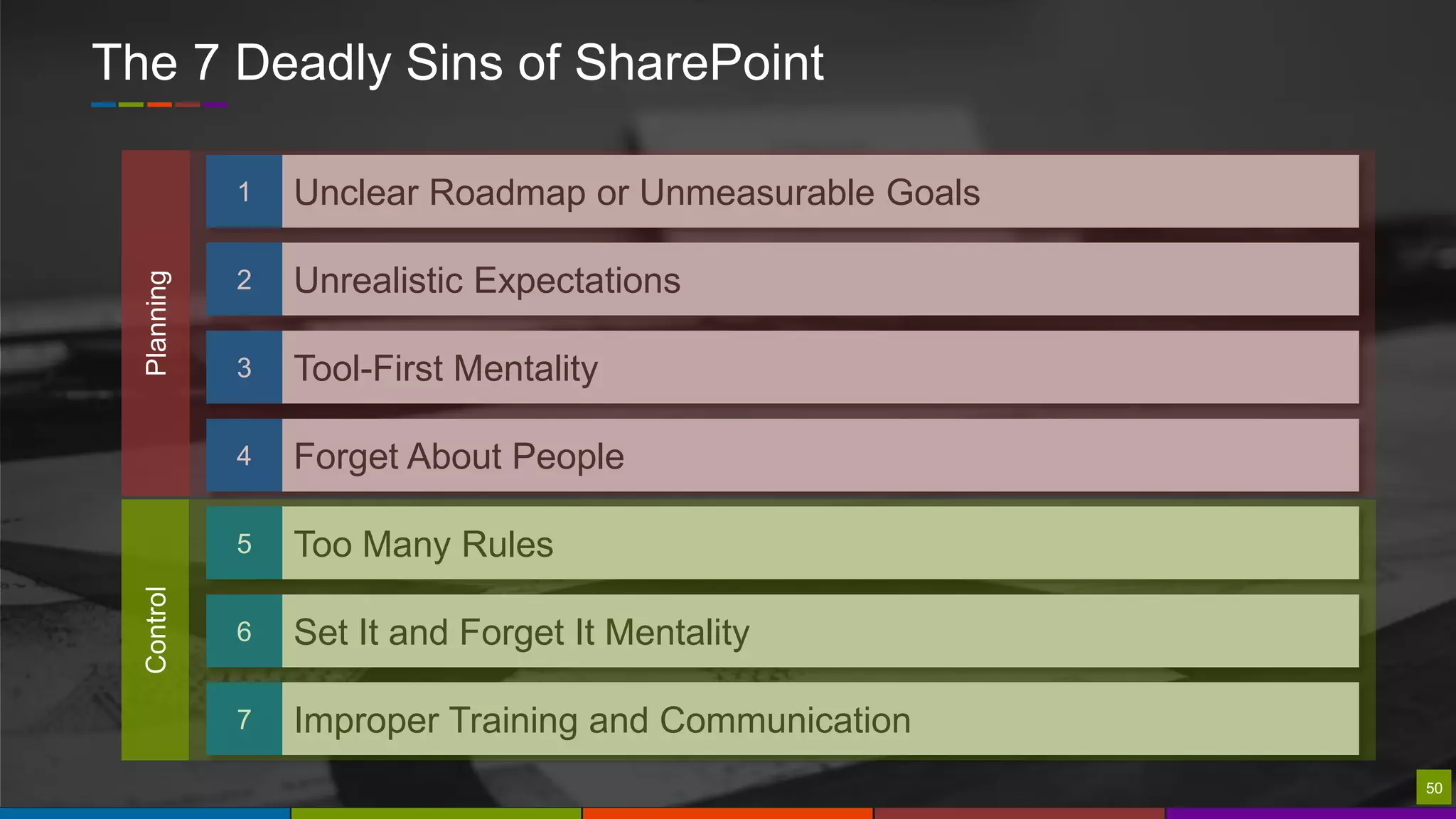 50
1
2
3
4
5
6
7
Unclear Roadmap or Unmeasurable Goals
Unrealistic Expectations
Tool-First Mentality
Forget About People
Too Many Rules
Set It and Forget It Mentality
Improper Training and Communication
ControlPlanning
The 7 Deadly Sins of SharePoint
50
 