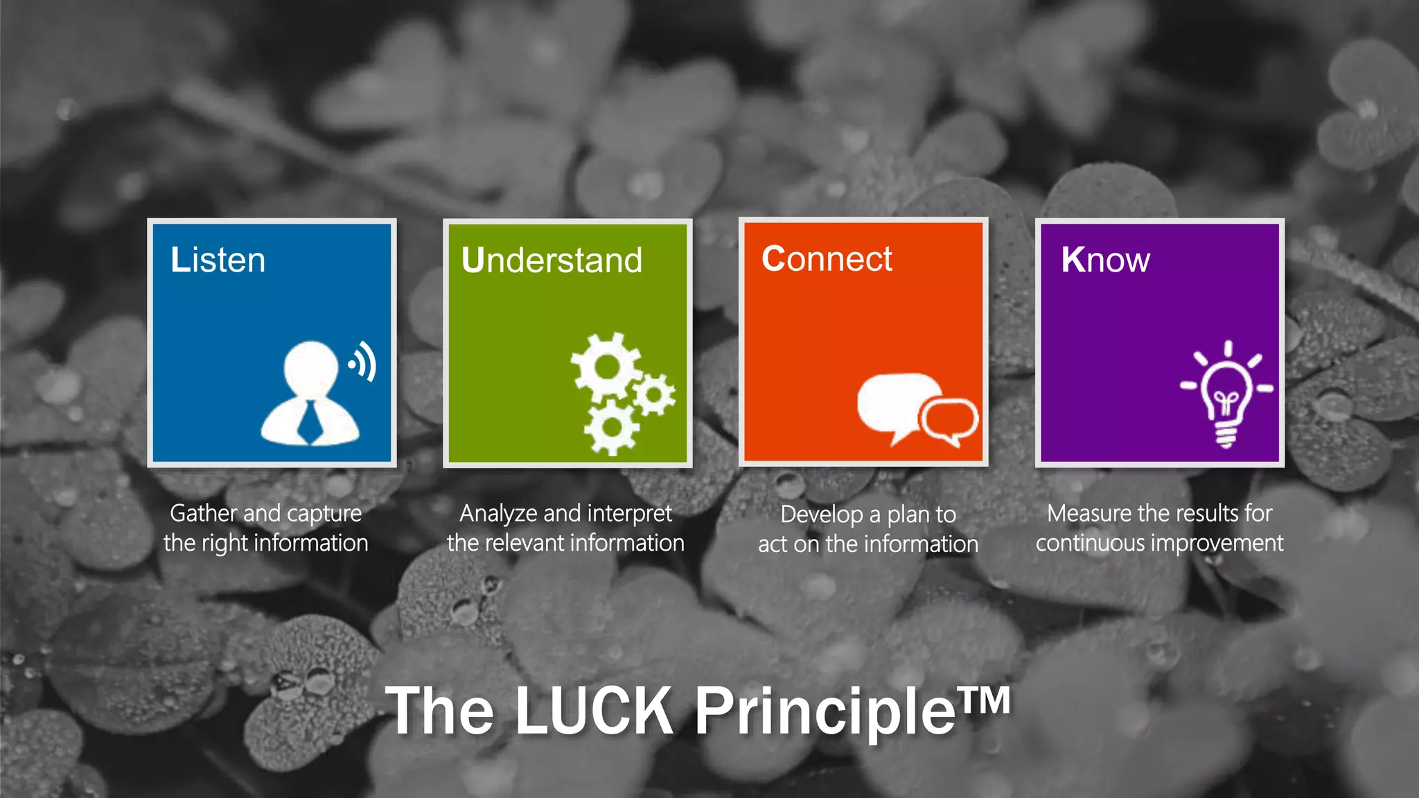 Gather and capture
the right information
Analyze and interpret
the relevant information
Develop a plan to
act on the information
Measure the results for
continuous improvement
Listen Understand Connect Know
The LUCK Principle™
 