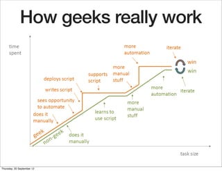 How geeks really work




Thursday, 20 September 12
 
