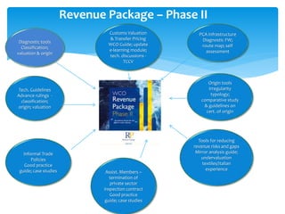 WCO Revenue Package - Phase II | PPTX