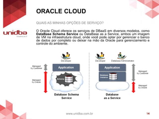 ORACLE CLOUD
www.unidba.com.br 14
QUAIS AS MINHAS OPÇÕES DE SERVIÇO?
O Oracle Cloud oferece os serviços de DBaaS em diversos modelos, como
DataBase Schema Service ou DataBase as a Service, ambos um imagem
de VM na infraestrutura cloud, onde você pode optar por gerenciar o banco
de dados por completo ou deixar na mão da Oracle para gerenciamento e
controle do ambiente.
 