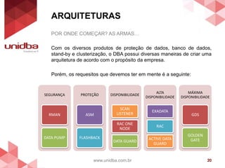 ARQUITETURAS
www.unidba.com.br 20
POR ONDE COMEÇAR? AS ARMAS…
Com os diversos produtos de proteção de dados, banco de dados,
stand-by e clusterização, o DBA possui diversas maneiras de criar uma
arquitetura de acordo com o propósito da empresa.
Porém, os requesitos que devemos ter em mente é a seguinte:
SEGURANÇA
RMAN
DATA PUMP
PROTEÇÃO
ASM
FLASHBACK
DISPONIBILIDADE
SCAN
LISTENER
RAC ONE
NODE
DATA GUARD
ALTA
DISPONIBILIDADE
EXADATA
RAC
ACTIVE DATA
GUARD
MÁXIMA
DISPONIBILIDADE
GDS
GOLDEN
GATE
 