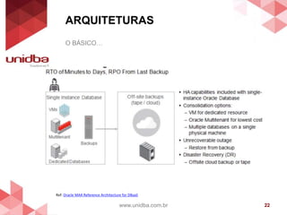ARQUITETURAS
www.unidba.com.br 22
O BÁSICO…
Ref: Oracle MAA Reference Architecture for DBaaS
 