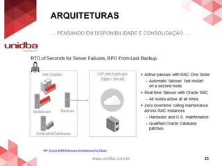 ARQUITETURAS
www.unidba.com.br 23
… PENSANDO EM DISPONIBILIDADE E CONSOLIDAÇÃO …
Ref: Oracle MAA Reference Architecture for DBaaS
 