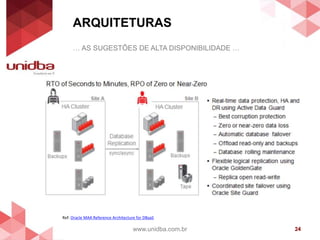 ARQUITETURAS
www.unidba.com.br 24
… AS SUGESTÕES DE ALTA DISPONIBILIDADE …
Ref: Oracle MAA Reference Architecture for DBaaS
 