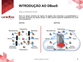 INTRODUÇÃO AO DBaaS
www.unidba.com.br 9
DBA vs ARQUITETURA
Com os atuais cenários de banco de dados das empresas e possibilidades e
recursos do banco de dados Oracle, o DBA deverá repensar totalmente em uma
nova arquitetura.
ANTES DEPOIS
 