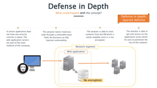 Secure Code Warrior - Defense in depth | PPTX
