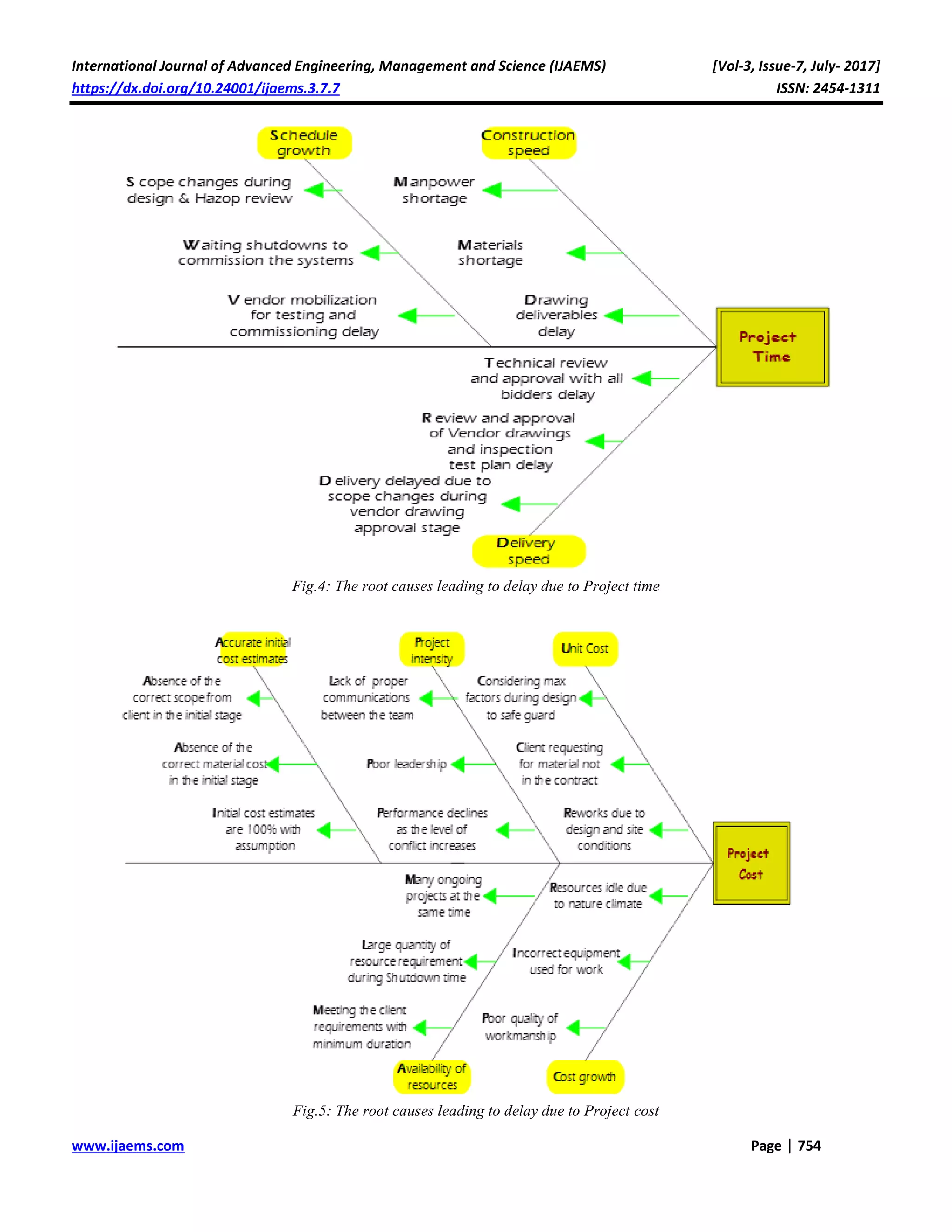Delay Analysis in EPC Projects using Ishikawa Diagram | PDF