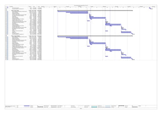 ID Task Name Duration Start Finish
230 Final review and sign off 3 days Fri 24/10/08 Tue 28/10/08
231 Issue documentation for Construction IFC 0 days Tue 28/10/08 Tue 28/10/08
232
233 Pipeline - Relift to Aldoga 173 days? Mon 17/12/07 Wed 27/08/08
234 Generic engineering independent of decision process 65 days Mon 17/12/07 Fri 28/03/08
235 Eng for 30% Design 55 days Mon 14/01/08 Fri 28/03/08
236 Drafting for 30% Design 45 days Mon 28/01/08 Fri 28/03/08
237 Internal 30% design review 1 day Wed 2/04/08 Wed 2/04/08
238 Information for 30% design review issued to GAWB 0 days Wed 2/04/08 Wed 2/04/08
239 30% engineering info issued to estimators 0 days Wed 2/04/08 Wed 2/04/08
240 GAWB review 10 days Thu 3/04/08 Wed 16/04/08
241 Eng for 50% Design 38 days Fri 4/04/08 Tue 27/05/08
242 Drafting for 50% Design 38 days Fri 4/04/08 Tue 27/05/08
243 Incorporate GAWB comments into Design 5 days Mon 7/04/08 Fri 11/04/08
244 Internal 50% design review 1 day Wed 28/05/08 Wed 28/05/08
245 Package up work as is for DRAFT RAP 5 days Fri 28/03/08 Thu 3/04/08
246 Information for 50% design review issued to GAWB 0 days Wed 28/05/08 Wed 28/05/08
247 50% engineering info issued to estimators 0 days Wed 28/05/08 Wed 28/05/08
248 GAWB review 10 days Thu 29/05/08 Wed 11/06/08
249 Eng for 80% Design 38 days Wed 28/05/08 Fri 18/07/08
250 Drafting for 80% Design 38 days Wed 28/05/08 Fri 18/07/08
251 Incorporate GAWB comments into Design 5 days Thu 12/06/08 Wed 18/06/08
252 Internal 80% design review 1 day? Mon 21/07/08 Mon 21/07/08
253 Information for 80% design review issued to GAWB 0 days Mon 21/07/08 Mon 21/07/08
254 80% engineering info issued to estimators 0 days Mon 21/07/08 Mon 21/07/08
255 GAWB review 10 days Tue 22/07/08 Mon 4/08/08
256 HAZOP 1 day Tue 5/08/08 Tue 5/08/08
257 Package up work as is for FINAL RAP 5 days Thu 29/05/08 Wed 4/06/08
258 Eng to IFC 25 days Mon 21/07/08 Fri 22/08/08
259 Drafting to IFC 25 days Mon 21/07/08 Fri 22/08/08
260 Final review and sign off 3 days Mon 25/08/08 Wed 27/08/08
261 Issue documentation for Construction IFC 0 days Wed 27/08/08 Wed 27/08/08
262
263 Pipeline - Aldoga to Mt Miller 173 days? Mon 17/12/07 Wed 27/08/08
264 Generic engineering independent of decision process 65 days Mon 17/12/07 Fri 28/03/08
265 Eng for 30% Design 55 days Mon 14/01/08 Fri 28/03/08
266 Drafting for 30% Design 45 days Mon 28/01/08 Fri 28/03/08
267 Internal 30% design review 1 day Wed 2/04/08 Wed 2/04/08
268 Information for 30% design review issued to GAWB 0 days Wed 2/04/08 Wed 2/04/08
269 30% engineering info issued to estimators 0 days Wed 2/04/08 Wed 2/04/08
270 GAWB review 10 days Thu 3/04/08 Wed 16/04/08
271 Eng for 50% Design 38 days Fri 4/04/08 Tue 27/05/08
272 Drafting for 50% Design 38 days Fri 4/04/08 Tue 27/05/08
273 Incorporate GAWB comments into Design 5 days Mon 7/04/08 Fri 11/04/08
274 Internal 50% design review 1 day Wed 28/05/08 Wed 28/05/08
275 Package up work as is for DRAFT RAP 5 days Fri 28/03/08 Thu 3/04/08
276 Information for 50% design review issued to GAWB 0 days Wed 28/05/08 Wed 28/05/08
277 50% engineering info issued to estimators 0 days Wed 28/05/08 Wed 28/05/08
278 GAWB review 10 days Thu 29/05/08 Wed 11/06/08
279 Eng for 80% Design 38 days Wed 28/05/08 Fri 18/07/08
280 Drafting for 80% Design 38 days Wed 28/05/08 Fri 18/07/08
281 Incorporate GAWB comments into Design 5 days Thu 12/06/08 Wed 18/06/08
282 Internal 80% design review 1 day? Mon 21/07/08 Mon 21/07/08
283 Information for 80% design review issued to GAWB 0 days Mon 21/07/08 Mon 21/07/08
284 80% engineering info issued to estimators 0 days Mon 21/07/08 Mon 21/07/08
285 GAWB review 10 days Tue 22/07/08 Mon 4/08/08
286 HAZOP 1 day Tue 5/08/08 Tue 5/08/08
287 Package up work as is for FINAL RAP 5 days Thu 29/05/08 Wed 4/06/08
288 Eng to IFC 25 days Mon 21/07/08 Fri 22/08/08
289 Drafting to IFC 25 days Mon 21/07/08 Fri 22/08/08
290 Final review and sign off 3 days Mon 25/08/08 Wed 27/08/08
291 Issue documentation for Construction IFC 0 days Wed 27/08/08 Wed 27/08/08
28/10
2/04
2/04
28/05
28/05
21/07
21/07
27/08
2/04
2/04
28/05
28/05
21/07
21/07
27/08
22 9 27 15 2 20 7 25 14 1 19 7 25 12 30 18 5 23 10 28 16 3
22 Oct '07 3 Dec '07 14 Jan '08 25 Feb '08 7 Apr '08 19 May '08 30 Jun '08 11 Aug '08 22 Sep '08 3 Nov '08
Task
Split
Milestone
Summary
Project Summary
External Tasks
External Milestone
Inactive Task
Inactive Task
Inactive Milestone
Inactive Summary
Manual Task
Duration-only
Manual Summary Rollup
Manual Summary
Start-only
Finish-only
Progress
Deadline
CDUJV Detail Design Schedule (Rev_H) 19-12-07
Page 3
Project: Maunsell example schedule
Date: Sun 15/01/17
 