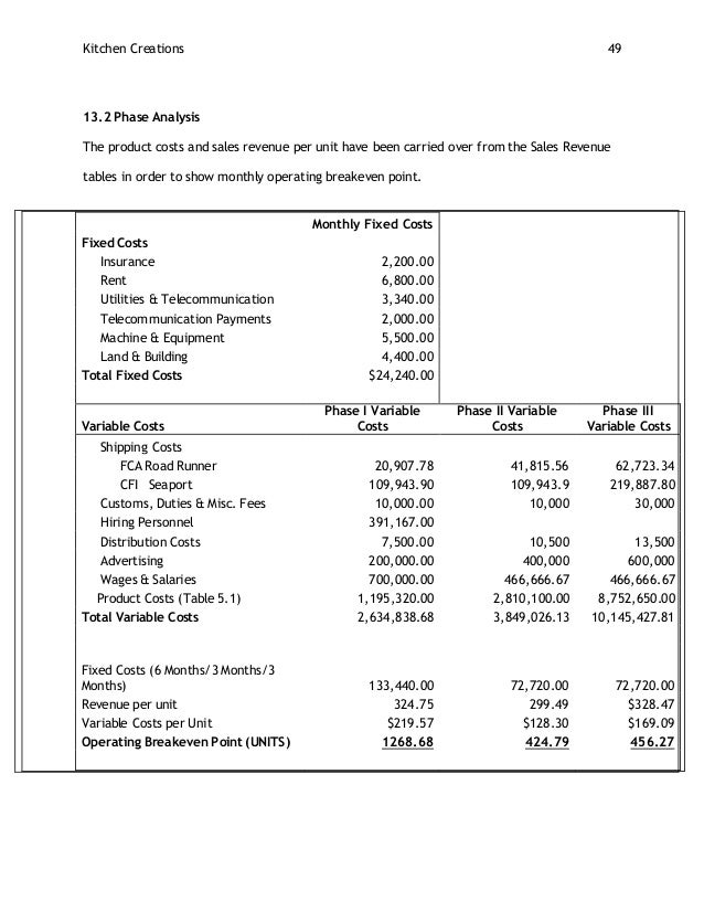 Buy a completed business plan