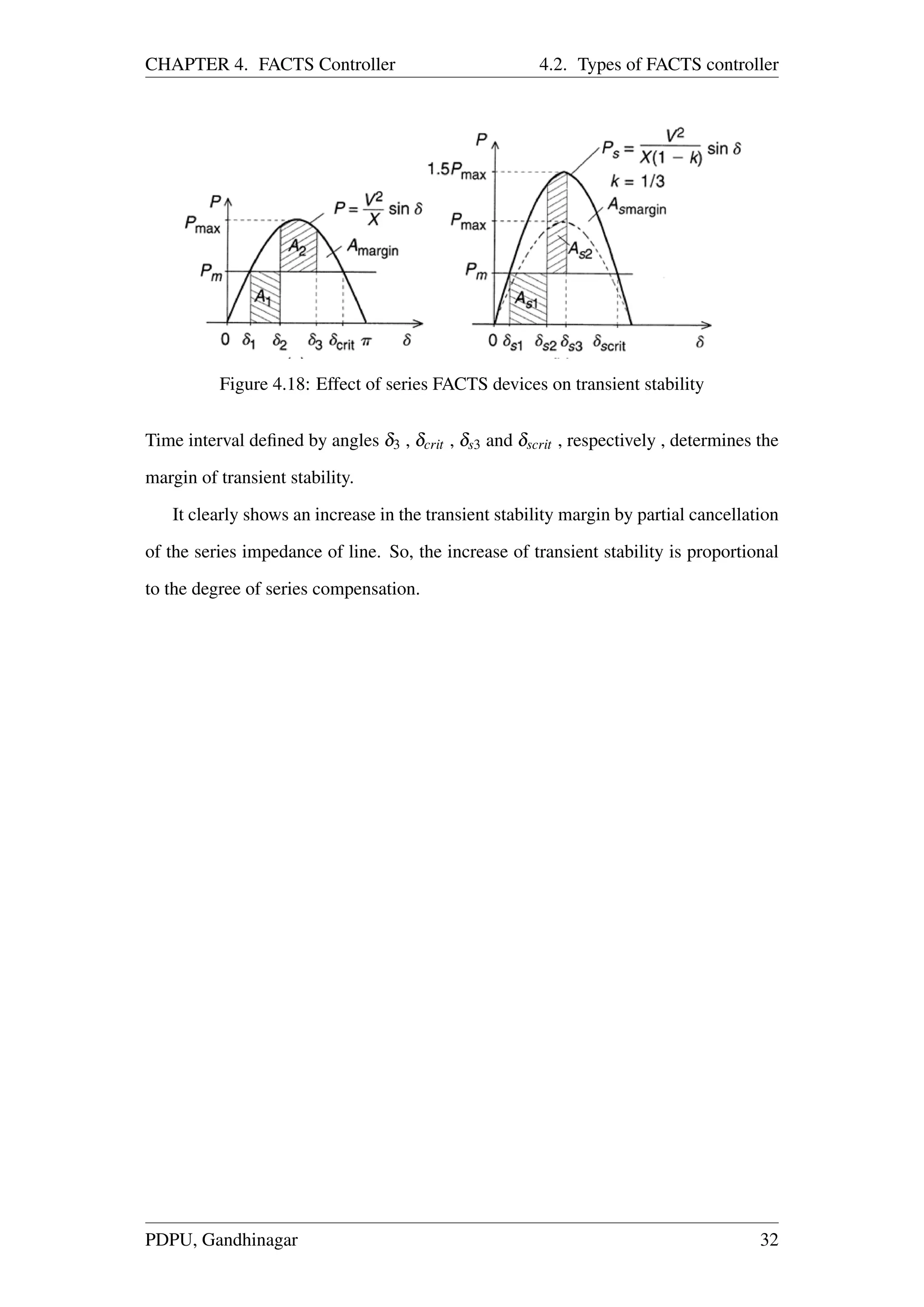 CHAPTER 4. FACTS Controller 4.2. Types of FACTS controller
Figure 4.18: Effect of series FACTS devices on transient stability
Time interval deﬁned by angles δ3 , δcrit , δs3 and δscrit , respectively , determines the
margin of transient stability.
It clearly shows an increase in the transient stability margin by partial cancellation
of the series impedance of line. So, the increase of transient stability is proportional
to the degree of series compensation.
PDPU, Gandhinagar 32
 