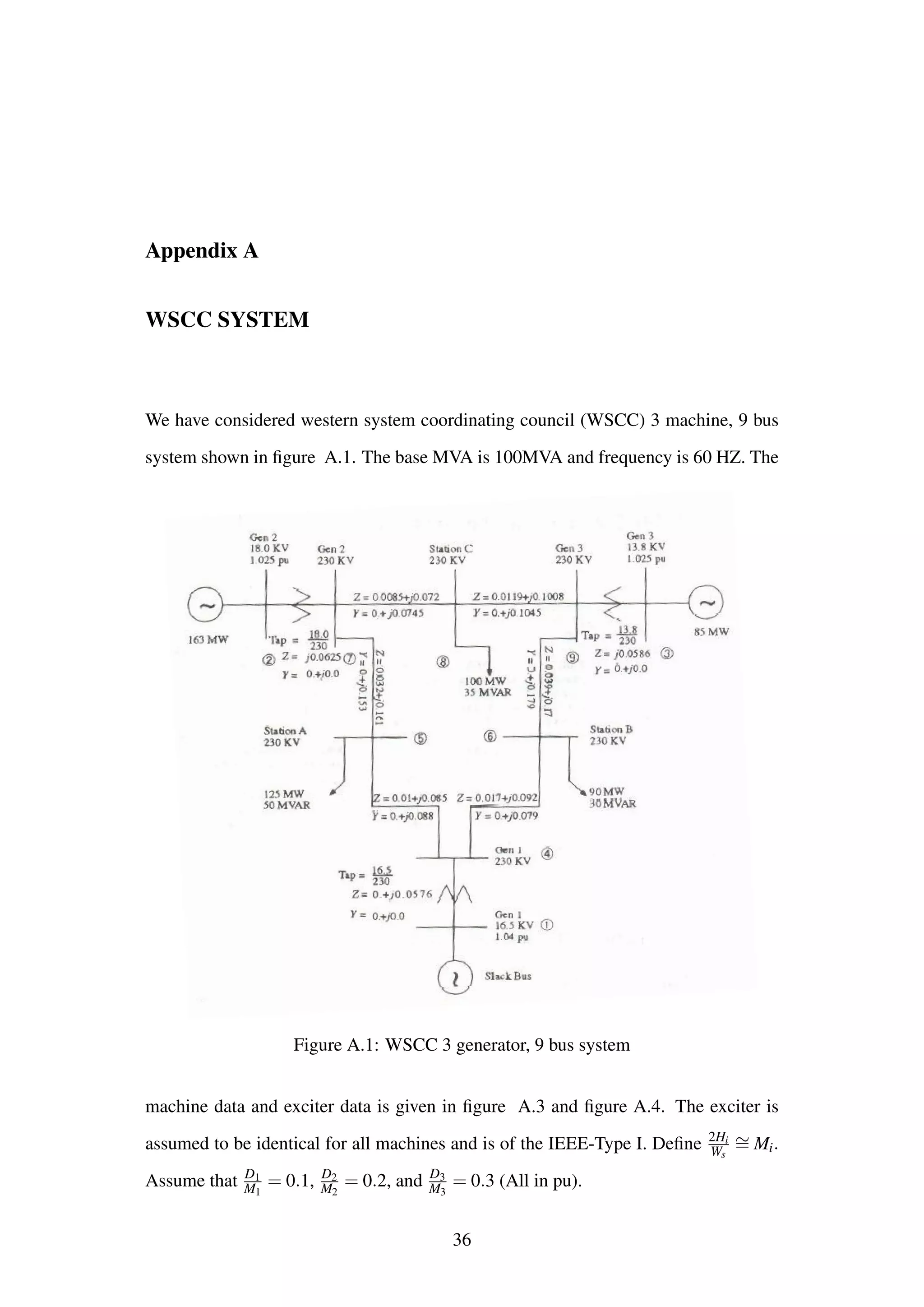 Appendix A
WSCC SYSTEM
We have considered western system coordinating council (WSCC) 3 machine, 9 bus
system shown in ﬁgure A.1. The base MVA is 100MVA and frequency is 60 HZ. The
Figure A.1: WSCC 3 generator, 9 bus system
machine data and exciter data is given in ﬁgure A.3 and ﬁgure A.4. The exciter is
assumed to be identical for all machines and is of the IEEE-Type I. Deﬁne 2Hi
Ws
∼= Mi.
Assume that D1
M1
= 0.1, D2
M2
= 0.2, and D3
M3
= 0.3 (All in pu).
36
 