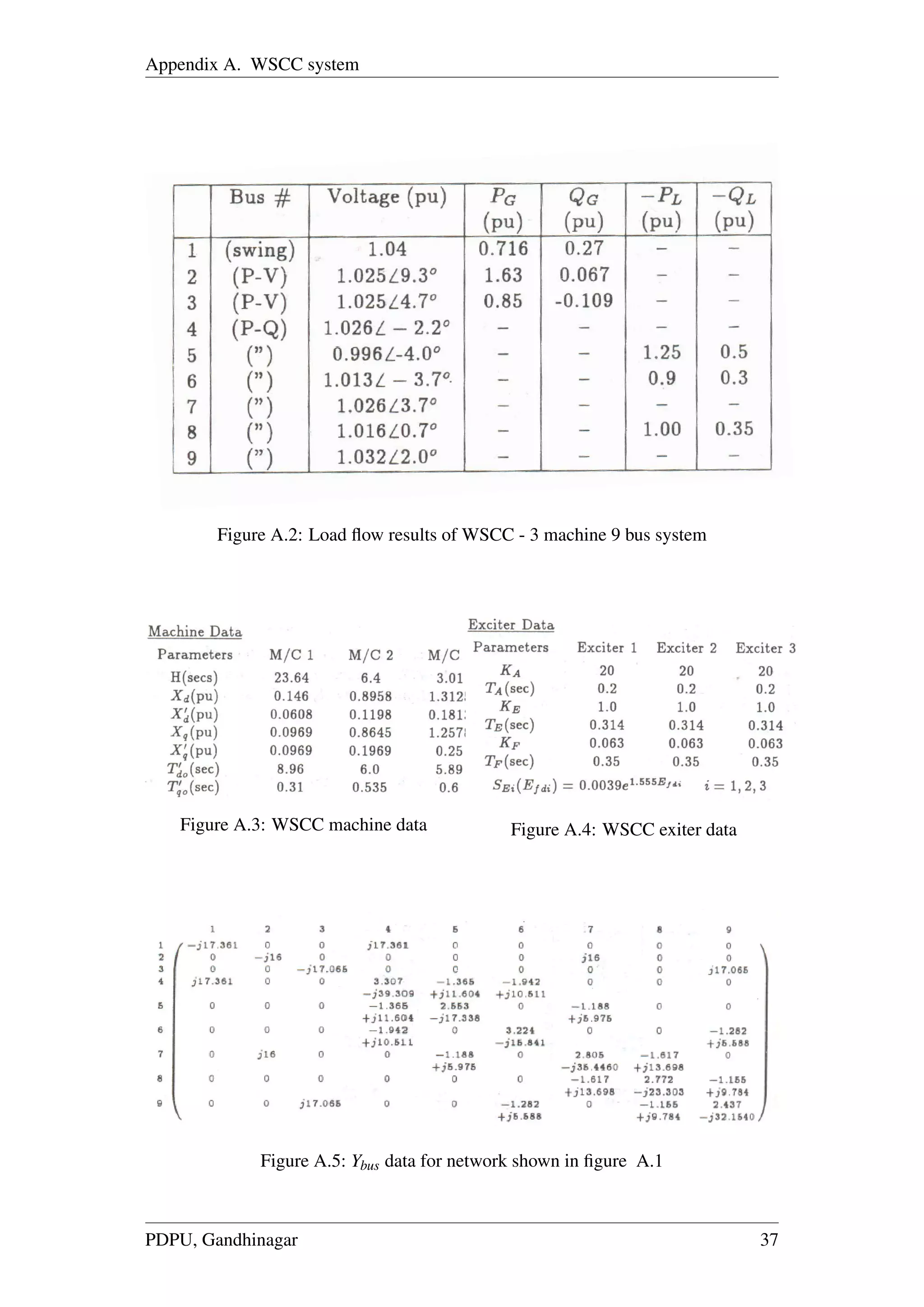 Appendix A. WSCC system
Figure A.2: Load ﬂow results of WSCC - 3 machine 9 bus system
Figure A.3: WSCC machine data Figure A.4: WSCC exiter data
Figure A.5: Ybus data for network shown in ﬁgure A.1
PDPU, Gandhinagar 37
 