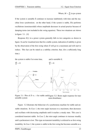 CHAPTER 3. Transient stability 3.2. Equal Area Criterion
Where, M = H
π f in pu system
lf the system is unstable δ continues to increase indeﬁnitely with time and the ma-
chine loses synchronism. on the other hand, if the system is stable, δ(t) performs
oscillations (nonsinusoidal) whose amplitude decreases in actual practice because of
damping terms (not included in the swing equation). These two situations are shown
in ﬁgure 3.1. [1]
Response δ(t) in a power system generally falls in two categories as shown in
ﬁgure. It can be visualized now that for a stable system, indication of stability is given
by the observation of the ﬁrst swing where δ will go to a maximum and will start to
reduce. This fact can be stated as a stability criterion, that, (for a sufﬁciently long
time.)
the system is stable if at some time,
dδ
dt = 0
and is unstable if,
dδ
dt > 0
Figure 3.1: Plot of δ vs. t for stable and
unstable system
Figure 3.2: Rotor angle response for tran-
sient disturbance
Figure 3.2 illustrates the behaviour of a synchronous machine for stable and un-
stable situations. In Case 1, the rotor angle increases to a maximum, then decreases
and oscillates with decreasing amplitude until it reaches a steady state. This case is
considered transient stable. In Case 2, the rotor angle continues to increase steadily
until synchronism is lost. This type on transient instability is referred to as ﬁrst swing
instability. In Case 3, the system is stable in the ﬁrst swing but becomes unstable as a
PDPU, Gandhinagar 13
 