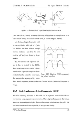 CHAPTER 4. FACTS Controller 4.2. Types of FACTS controller
Figure 4.14: Illustration of capacitor voltage reversal by TCR
capacitor will get charged in positive direction and thyristor valve can be seen as an
ideal switch, closing at α, in series with diode, as shown in ﬁgure 4.14(b).
Figure 4.15: Idealized TCSC compensat-
ing voltage waveform
At closing, charge of capacitor will
be reversed during half-cycle of LC cir-
cuit formed and this resonant charge
reversal produces a dc offset for next
positive half cycle as shown in ﬁgure
4.14(c).
So, the reversal of capacitor volt-
age is key to control of the TCSC.
Thus, steady-state compensating voltage
across series capacitor comprises an un-
controlled and a controlled component.
The uncontrolled component VCO, a sine
wave whose amplitude proportional to line current, and the controlled component is
VCTCR.
4.2.5 Static Synchronous Series Compensator (SSSC)
The basic operating principles of the SSSC can be explained with reference to the
conventional series capacitive compensation. Here, at given line current, the voltage
across the series capacitors forces the opposite polarity voltage across the series line
reactance to increase by the magnitude of the capacitor voltage.
PDPU, Gandhinagar 30
 