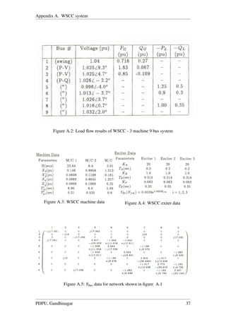 Appendix A. WSCC system
Figure A.2: Load ﬂow results of WSCC - 3 machine 9 bus system
Figure A.3: WSCC machine data Figure A.4: WSCC exiter data
Figure A.5: Ybus data for network shown in ﬁgure A.1
PDPU, Gandhinagar 37
 