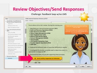 Work Showcase Examples eLearning Work Showcase sample | PDF