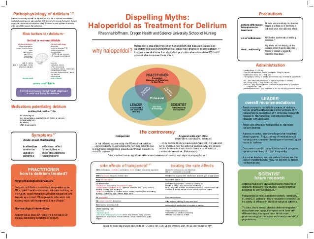 Haloperidol as Treatment for Delirium - poster