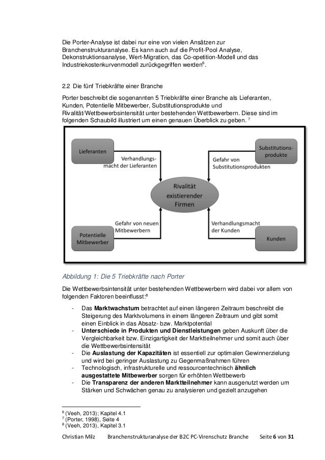 Hausarbeit Branchenstrukturanalyse