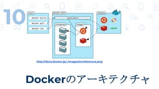 DockerΥ`ƥ
10
http://docs.docker.jp/_images/architecture.png
 