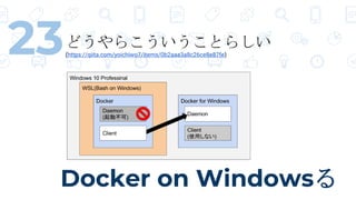 Docker on Windows
23ɤ餳Ȥ餷
(https://qiita.com/yoichiwo7/items/0b2aaa3a8c26ce8e87fe)
 