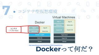 7  ƥ́h
DockeräƺΤ
http://www.itmedia.co.jp/news/articles/1406/10/news049.html
ƥ
ե룩
 