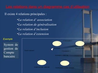 Les relations  dans un diagramme  cas d’utilisation Il existe 4 relations principales :  La relation d’ association  La relation de généralisation La relation d’ inclusion La relation d’extension Exemple System de gestion de Compte bancaire 