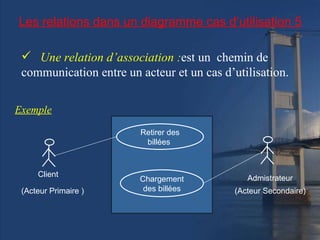 Les relations  dans un diagramme  cas d’utilisation 5 Une relation d’association : est un  chemin de communication entre un acteur et un cas d’utilisation. Exemple Retirer des billées  Chargement des billées Admistrateur  Client  (Acteur Primaire ) (Acteur Secondaire) 