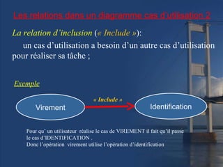 Les relations  dans un diagramme  cas d’utilisation 2 La relation d’ inclusion  ( « Include » ): un cas d’utilisation a besoin d’un autre cas d’utilisation pour réaliser sa tâche ; Exemple Pour qu’ un utilisateur  réalise le cas de VIREMENT il fait qu’il passe le cas d’IDENTIFICATION . Donc l’opération  virement utilise l’opération d’identification  Virement Identification « Include » 