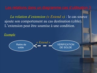 Les relations  dans un diagramme  cas d’utilisation 3 La relation d’extension  (« Extend » )  :  le cas source ajoute son comportement au cas destination (cible). L’extension peut être soumise à une condition. Exemple VERIFICATION DE SOLDE Retire de solde  « Extend » 