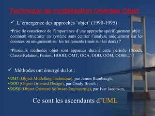 Technique de modélisation Orientée Objet. L’émergence des approches ’objet’ (1990-1995) Prise de conscience de l’importance d’une approche spécifiquement objet : comment structurer un système sans centrer l’analyse uniquement sur les données ou uniquement sur les traitements (mais sur les deux) ? Plusieurs méthodes objet sont apparues durant cette période (Booch, Classe-Relation,  Fusion, HOOD, OMT, OOA, OOD, OOM, OOSE...) ! Méthodes ont émergé du lot : OMT   (Object Modelling Technique) , par James Rumbaugh,  OOD  (Object Oriented Design) , par Grady Booch ; OOSE   (Object Oriented Software Engineering) , par Ivar Jacobson,  Ce sont les ascendants d’ UML 