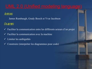 UML 2.0 (Unified modeling language) Auteurs: James Rumbaugh, Grady Booch et Yvar Jacobson Objectifs: Faciliter la communication entre les différents acteurs d’un projet Faciliter la communication avec la machine Limiter les ambiguïtés Construire (interpréter les diagrammes pour code) 