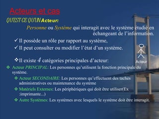 QU’EST-CE QU’UN  Acteur: Personne  ou  Système  qui interagit avec le système étudié en échangeant de l’information. Il possède un rôle par rapport au système, Il peut consulter ou modifier l’état d’un système.  Il existe  4  catégories principales d’acteur: Acteur  PRINCIPAL :  Les personnes qu’utilisent la fonction principale du système. Acteur  SECONDAIRE :  Les personnes qu’effectuent des taches administratives ou maintenance du système  Matériels Externes : Les périphériques qui doit être utiliser(Ex :imprimante...) Autre Systèmes:  Les systèmes avec lesquels le système doit être interagit.  Acteurs et cas Acteur 