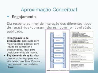 Aproximação Conceitual
—  Engajamento
Diz respeito ao nível de interação dos diferentes tipos
de usuários/consumidores com o conteúdo
publicado.
•  O Engajamento de
propagação: Conteúdo com
maior alcance possível com
intuito de aumentar a
popularidade. Ideal para
posicionamento de marca.
•  Engajamento de ação: Visa
direcionar trafego para um
site. Mais complexo. Precisa
da conversão dos usuários-
chave.
 