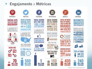 —  Engajamento x Métricas
 