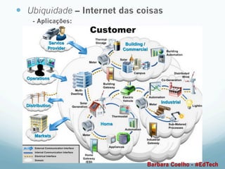 —  Ubiquidade – Internet das coisas
- Aplicações:
Barbara Coelho - #EdTech
 