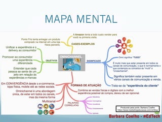 MAPA MENTAL
Barbara Coelho - #EdTech
 