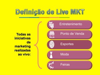 Todas as
iniciativas
de
marketing
realizadas
ao vivo:
Entretenimento
Ponto de Venda
Esportes
Moda
Feiras
 