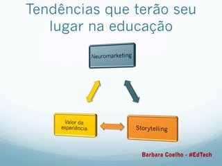 Tendências que terão seu
lugar na educação
Barbara Coelho - #EdTech
 