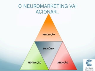 O NEUROMARKETING VAI
ACIONAR…
PERCEPÇÃO
MOTIVAÇÃO
MEMÓRIA
ATENÇÃO
 