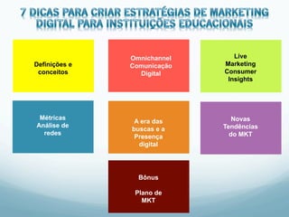 Definições e
conceitos
Novas
Tendências
do MKT
A era das
buscas e a
Presença
digital
Métricas
Análise de
redes
Live
Marketing
Consumer
Insights
Omnichannel
Comunicação
Digital
Bônus
Plano de
MKT
 