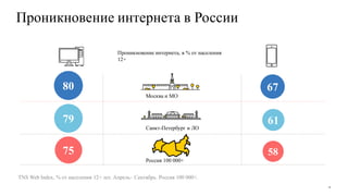 Проникновение интернета в России
TNS Web Index, % от населения 12+ лет. Апрель– Сентябрь. Россия 100 000+.
Москва и МО
Санкт-Петербург и ЛО
Россия 100 000+
80
Проникновение интернета, в % от населения
12+
79
75
67
61
58
6
 