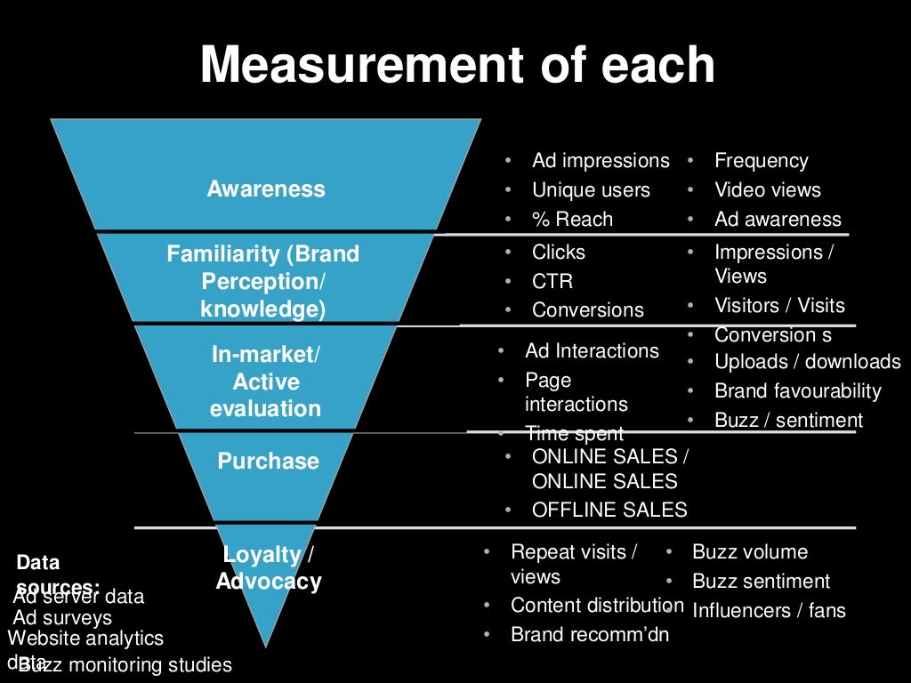 Digital Marketing: Sebuah Tinjauan Kerangka Kerja dan Agenda Penelitian