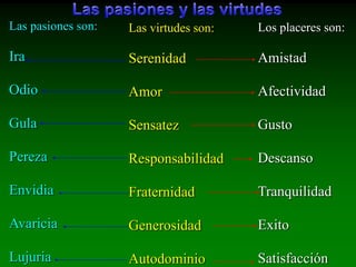 Los Sentimientosy susefectosPasionescuandoaumentan el consumo de energía.Lo que no debemoshacer.Las Virtudesestabilizan el consumo de energía, lo quedebemoshacer.Las Pasiones y lasVirtudes son el mecanismoqueacciona la bio-energía, ésta se abastece del efectopositivo o negativoresultante de lasemocionesgeneradasporéstossentimientos.