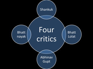 Four
critics
Shankuk
Bhatt
Lolat
Abhinav
Gupt
Bhatt
nayak
 