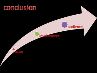 actor
involvement
audience
 
