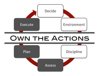 Decide	
  
Environment	
  
Discipline	
  
Assess	
  
Plan	
  
Execute	
  
Own the Actions!
 